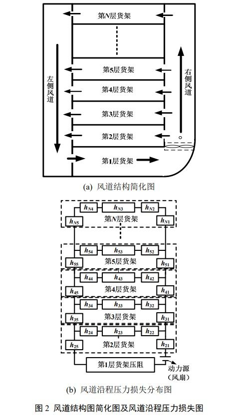 制冷设备 自动售冷饮机结构优化设计