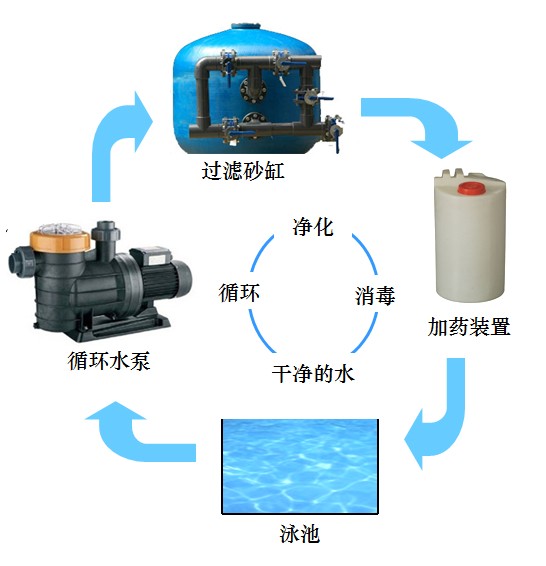 武汉全套游泳池水处理设备报价?